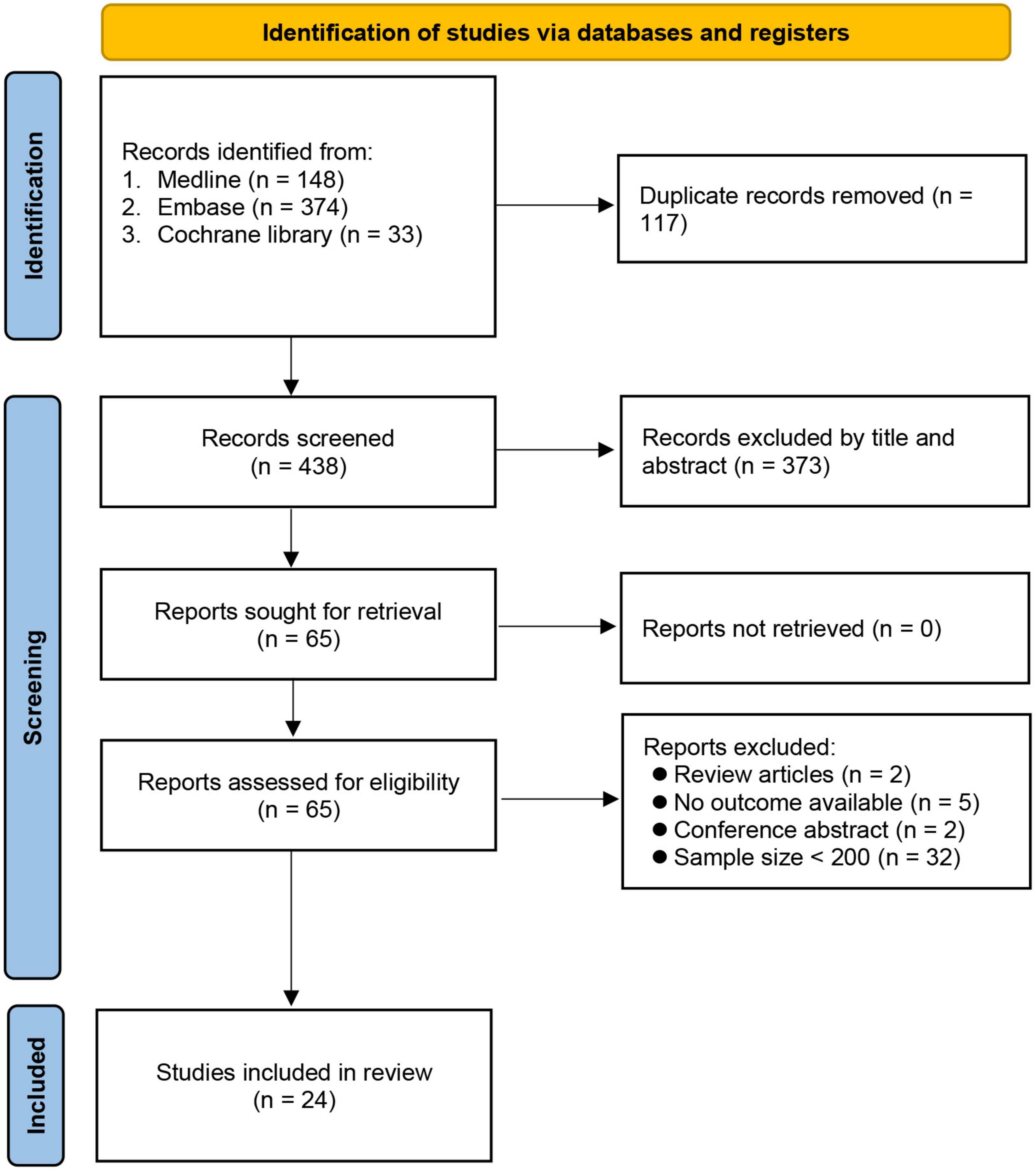 Conscious sedation/monitored anesthesia care versus general anesthesia in patients undergoing transcatheter aortic valve replacement: A meta-analysis